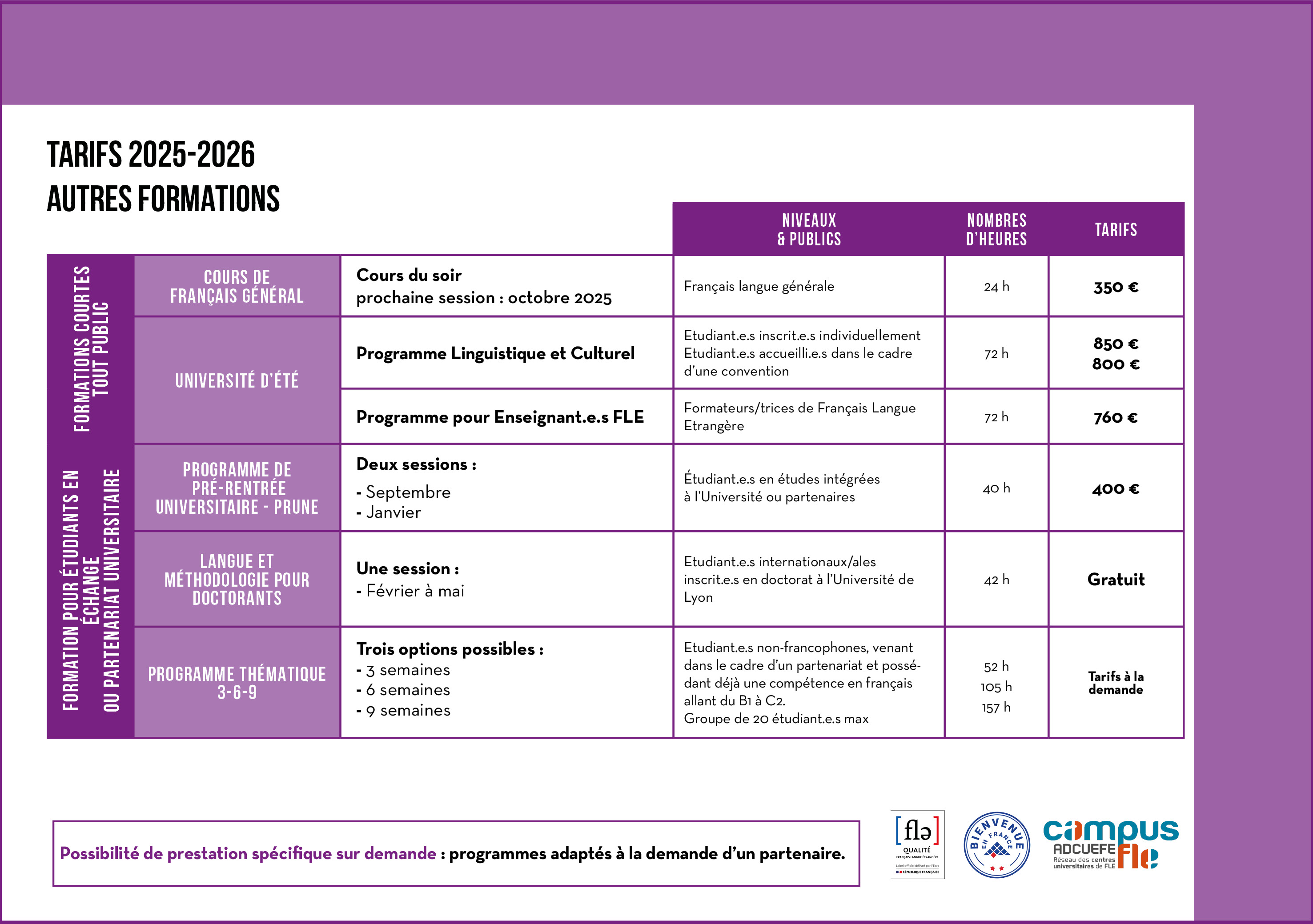 Fiche 2